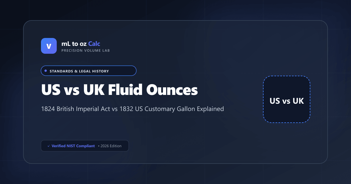 US vs UK Fluid Ounces Explained: History, Math & The Pint Paradox featured infographic